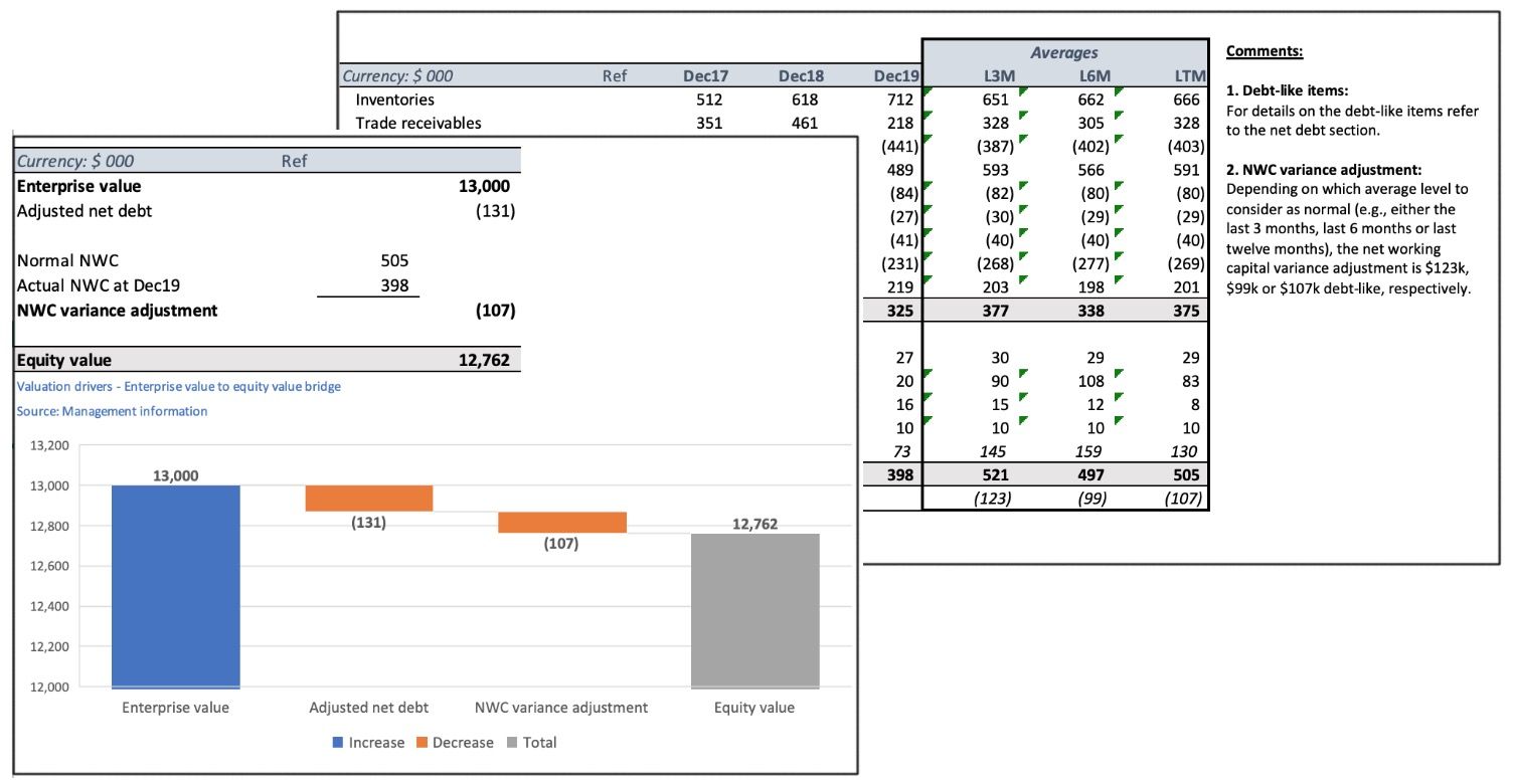 Free M&A Excel templates for download - Divestopia Within Business Valuation Report Template Worksheet