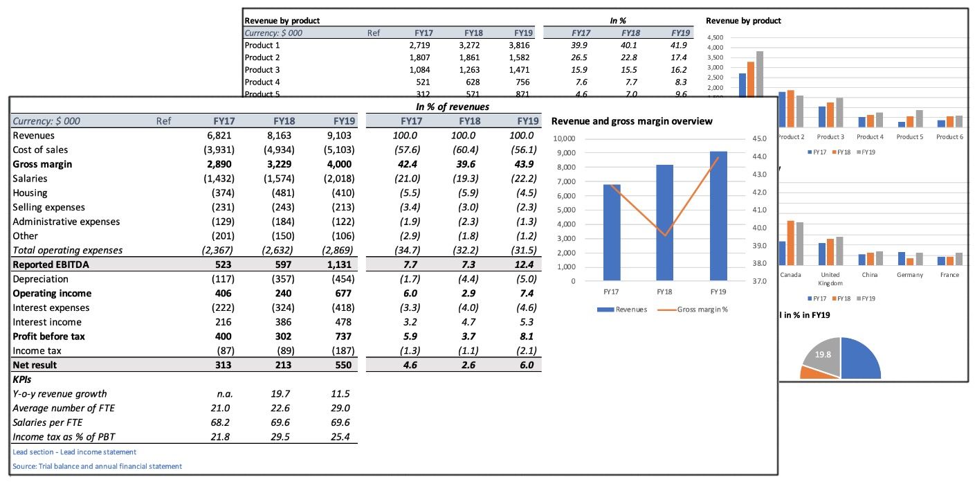 Free M&A Excel templates for download - Divestopia Throughout Cash Position Report Template